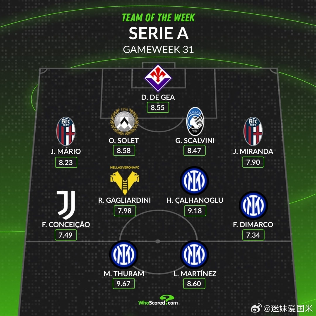 本轮意甲最佳阵容，四名国际米兰球员入选国际米兰国际米兰5比2罗马欧冠﻿﻿