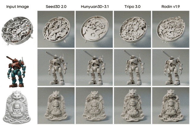 字节跳动发布 3D 生成大模型 Seed3D 2.0，在几何 / 纹理材质生成上
