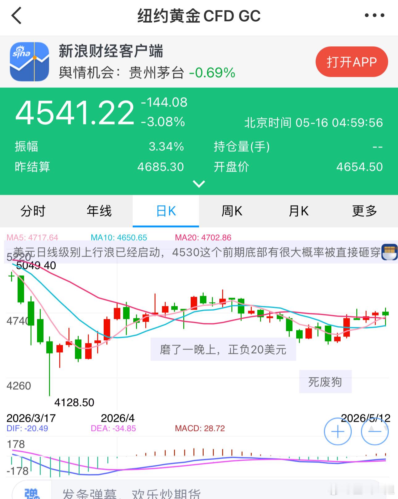 金价又暴跌了 