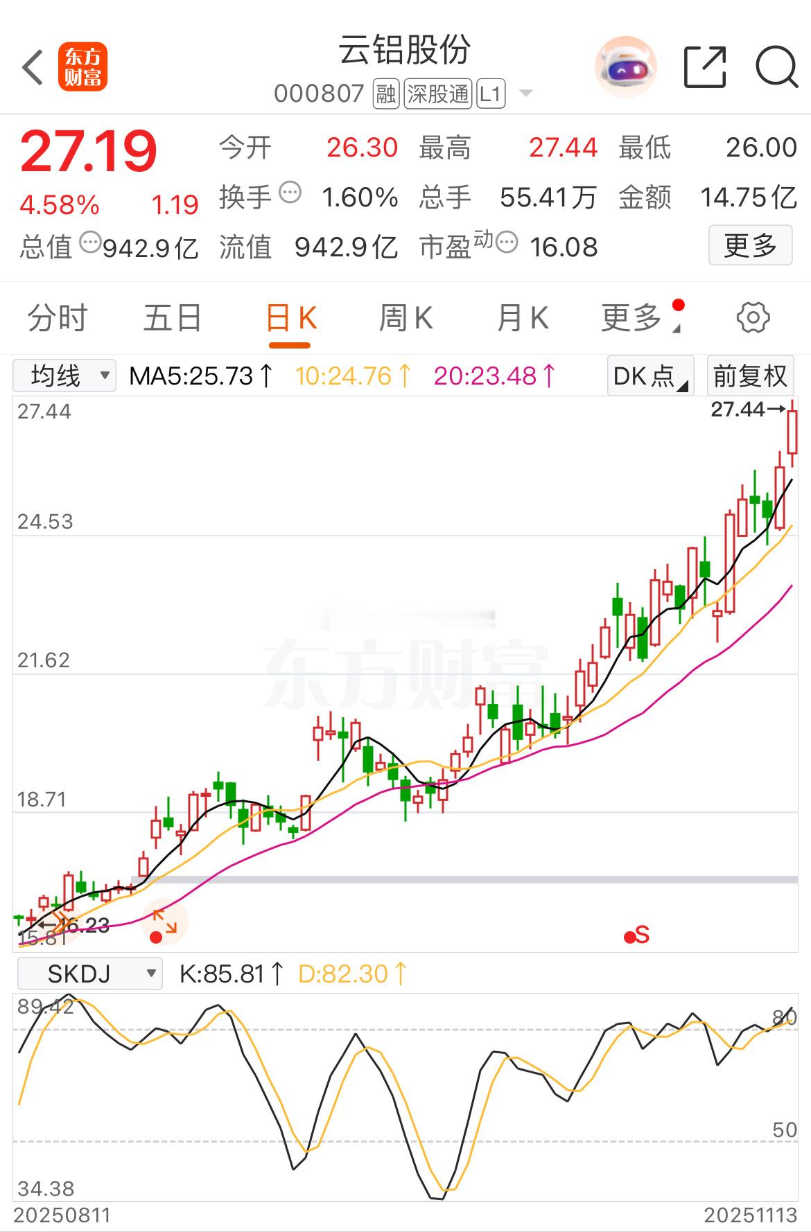 欢呼吧，全平台，对铝的看点，逻辑，坚定程度，咱们是唯一吧！！！ 