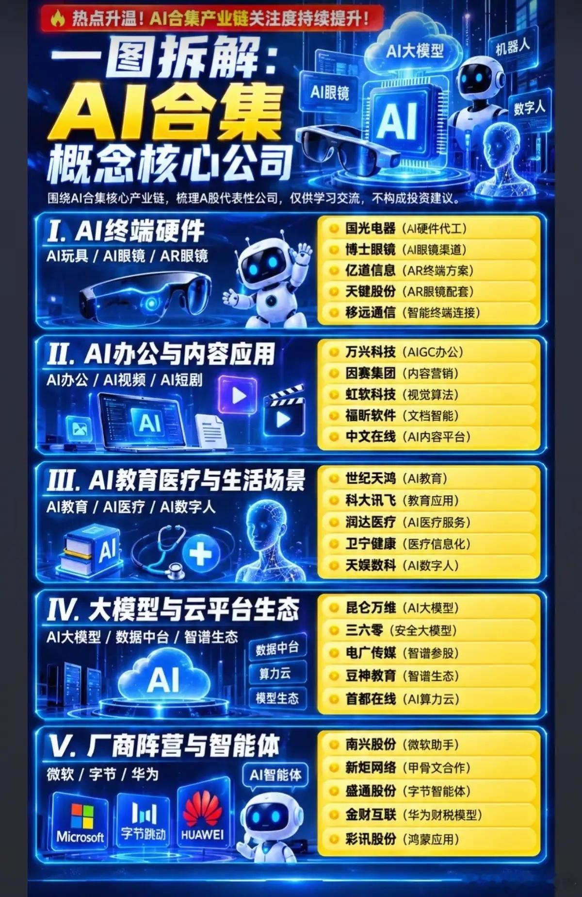 AI全景赛道：不止大模型，产业已经遍地开花提到AI，很多人的第一印象就是云端大模