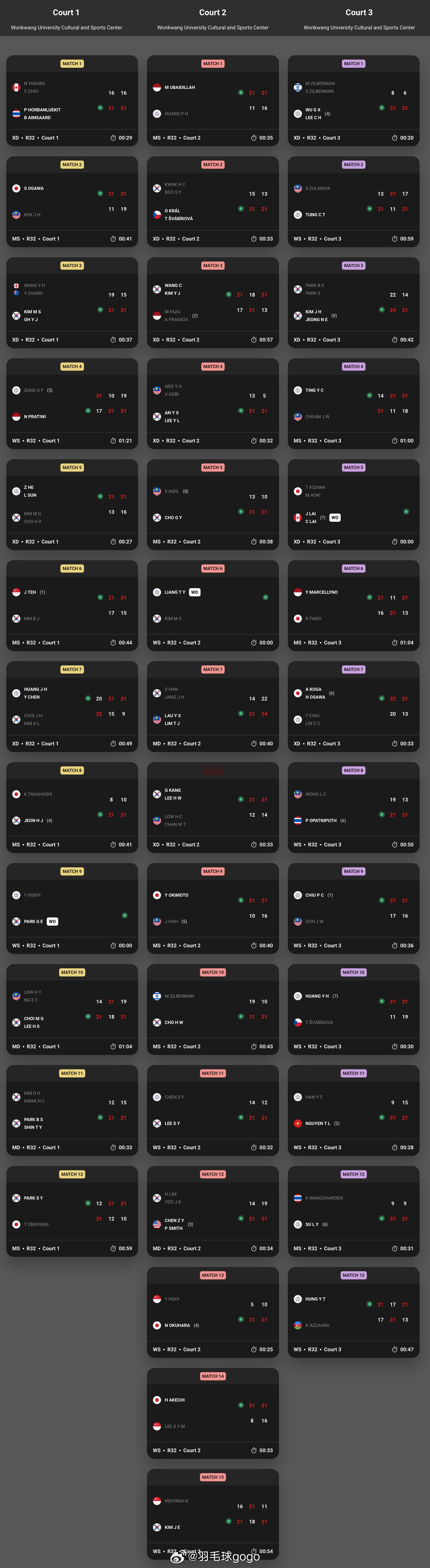 2025年韩国羽毛球大师赛 11月5日第一轮赛况 ​​​