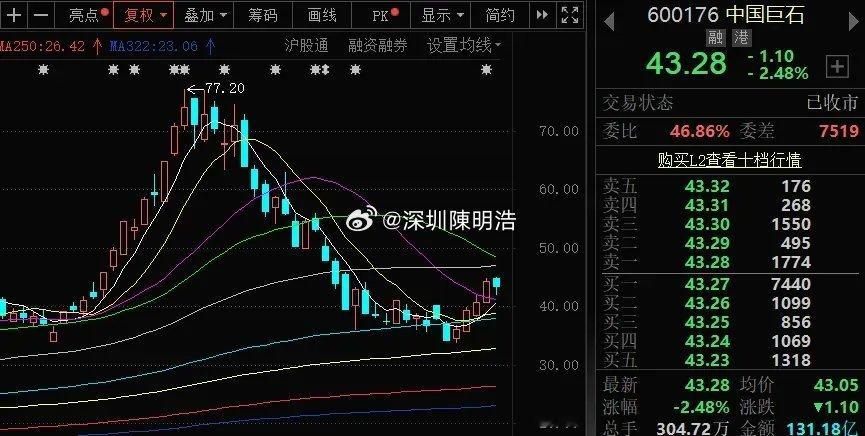 中国巨石：持续受益电子布“超级周期”8月以来，PCB板块成为本轮反弹行情的核心领
