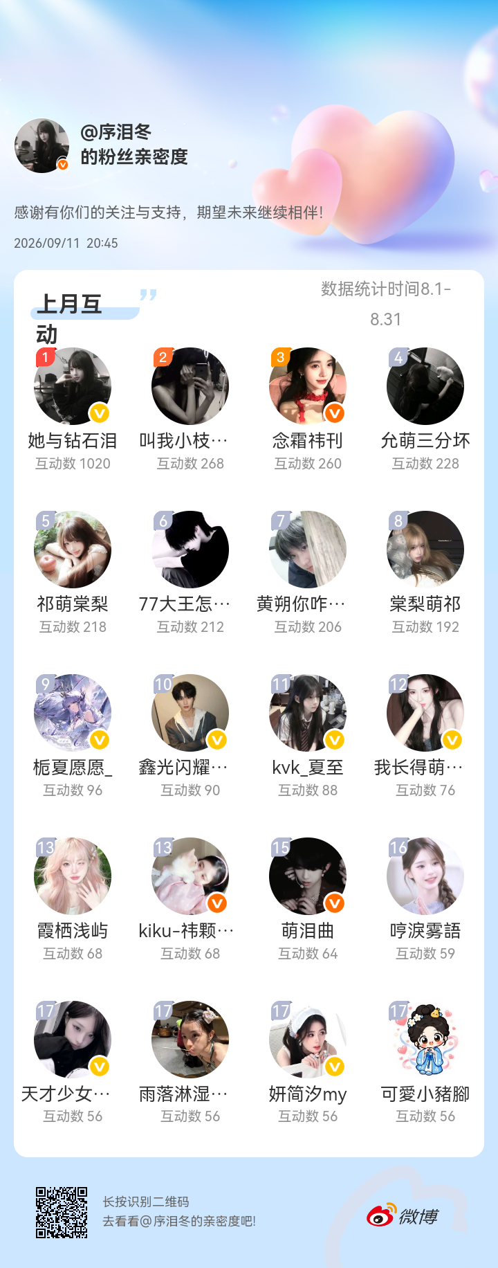 感谢有你们的陪伴与支持，期望未来继续相伴～网页链接微博亲密度粉丝亲密度