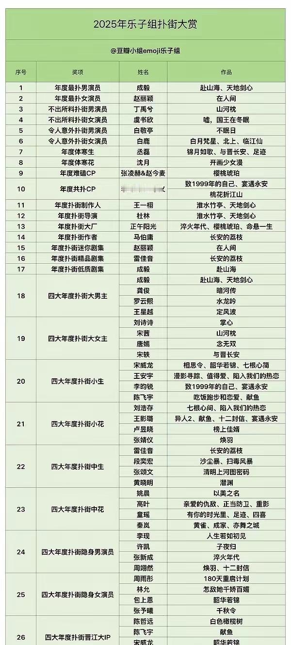 豆瓣评选的扑街大赏

不过这“扑街大赏”哪是颁奖，分明是内娱“无效输出”荣誉簿：