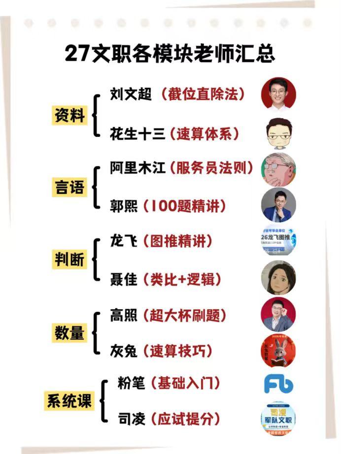 27文职各模块老师汇总。