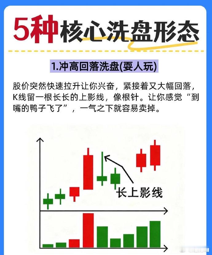 洗盘，这个对持股很重要，因为大多数经过洗盘才会有主升浪！股票