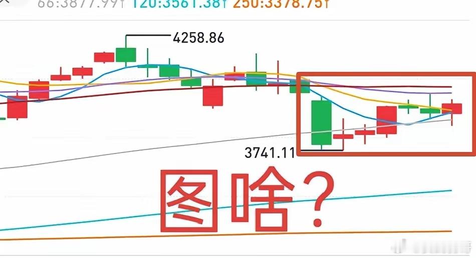 A股：主力把大盘拉起来，图什么？市场的分歧不小！较为悲观的投资者好像比7月底的时