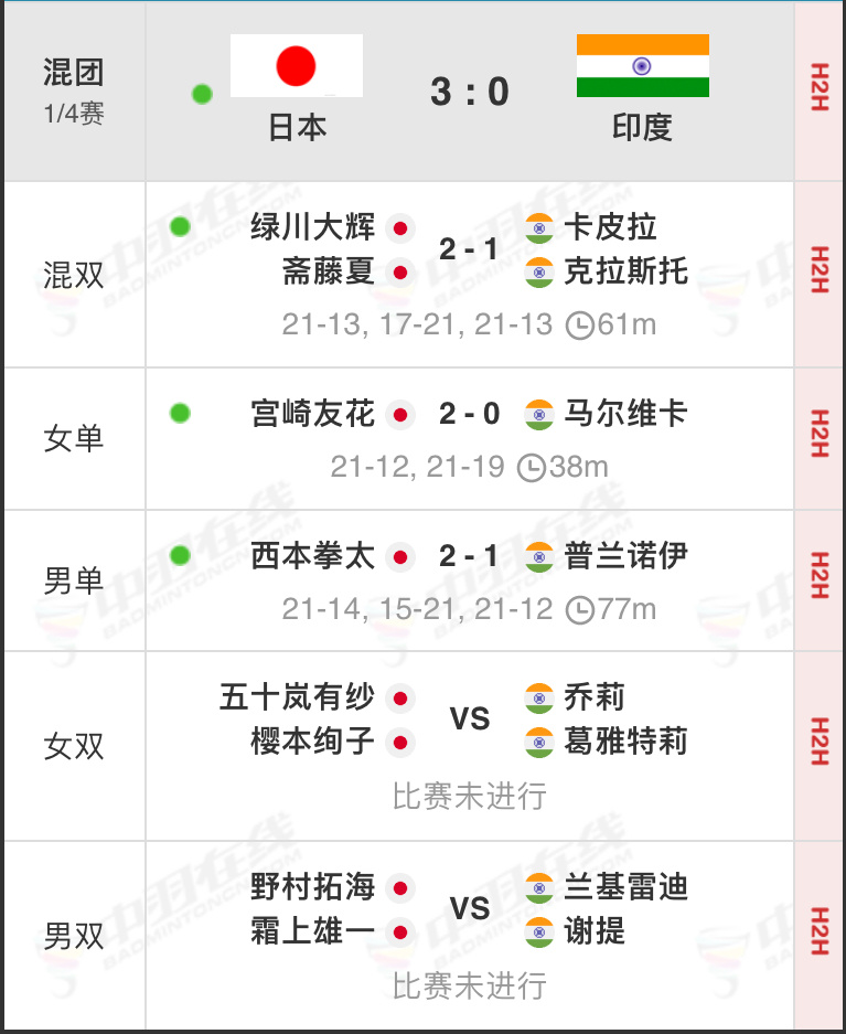 2025亚洲羽毛球混合团体锦标赛四分之一决赛【上半区】中国🇨🇳vs🇭🇰中