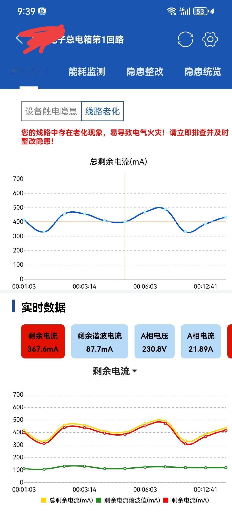 这家电子厂的配电箱装了一台电气隐患监测仪，装上之后系统就发出了严重风险的告警！