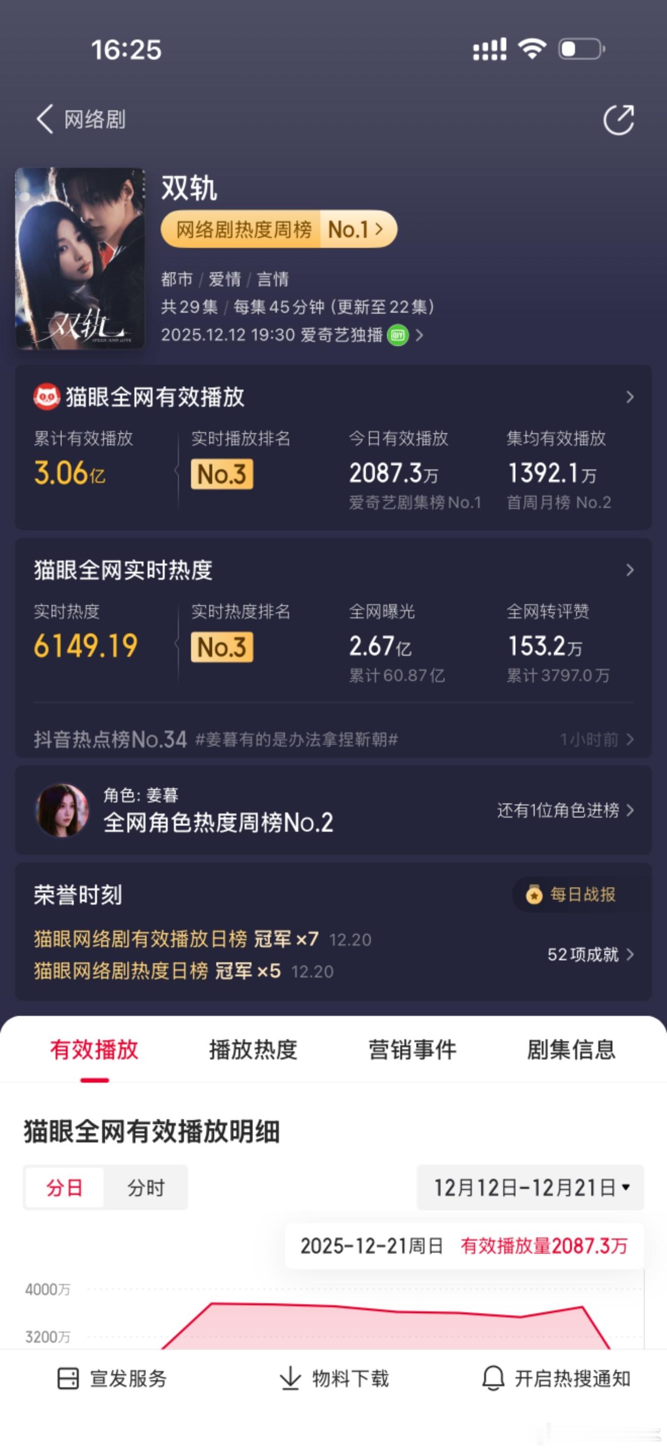 双轨有效播放破3亿零宣发空降的《双轨》也太能打了！朝朝暮暮CP拉扯得我欲罢不能，