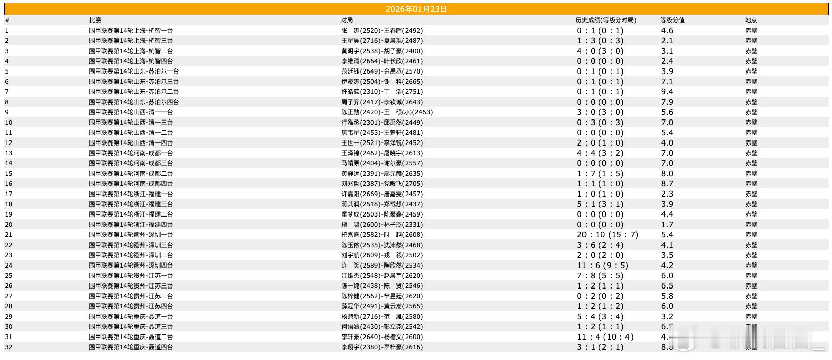 围棋比赛 围甲联赛第14轮 