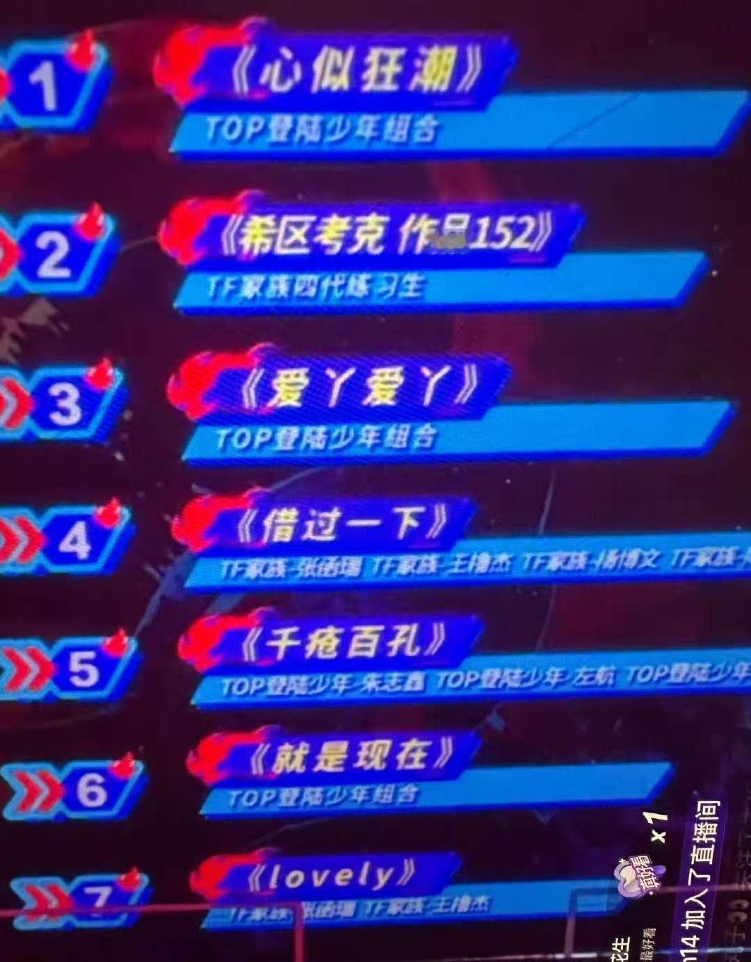 荣耀之战TOP第一荣耀之战TOP赢了 俺们提欧皮赢啦！！ 