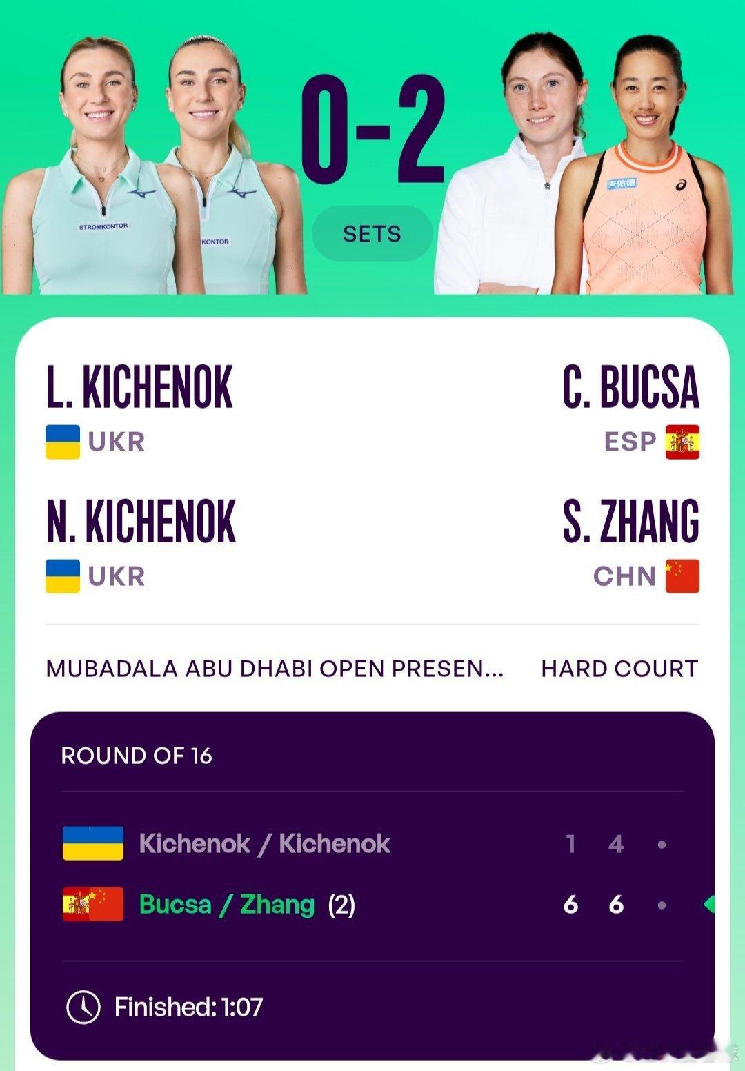 WTA500阿布扎比站🇦🇪女双第一轮张帅🇨🇳/布克沙🇪🇸6-1/6-