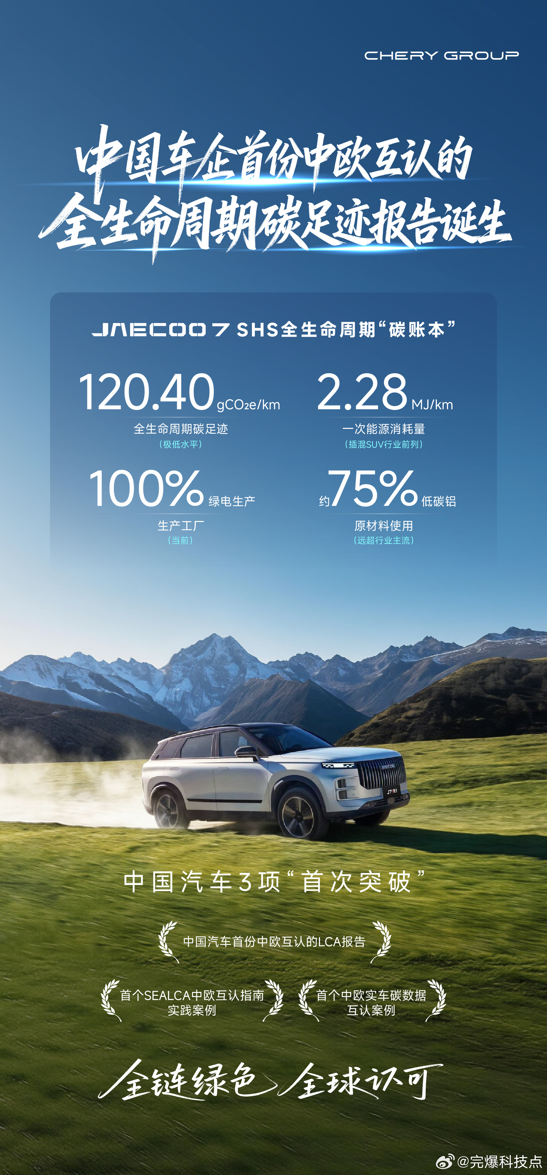 奇瑞JAECOO 7 SHS让碳排放在中欧规则下“对上了话”最近发布的《奇瑞JA
