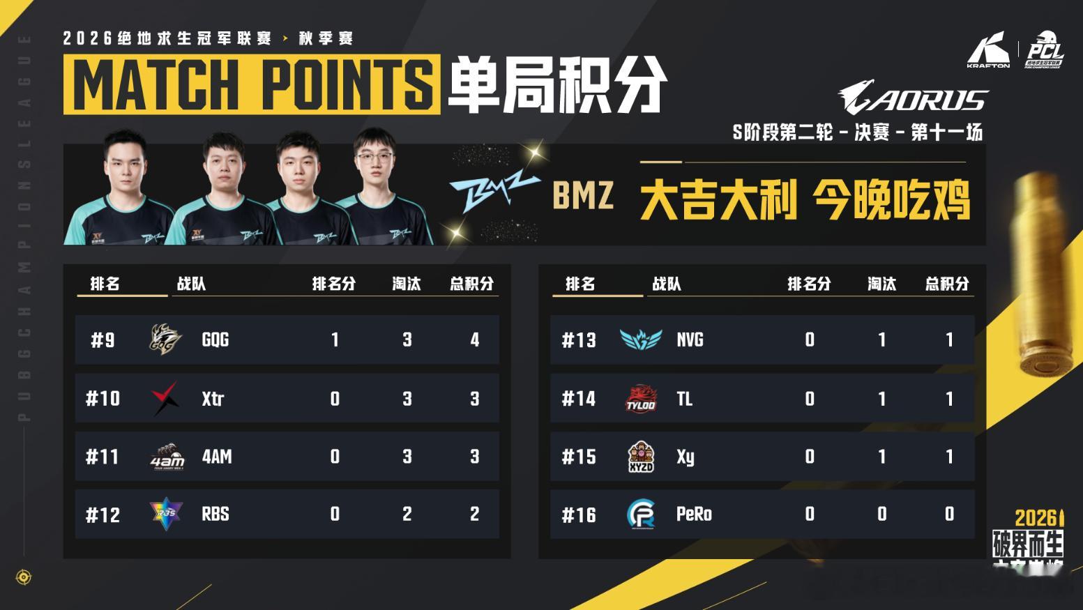 天选小队,e起前进 pcl2026 CCG电子竞技俱乐部[超话] 【PCL秋季赛