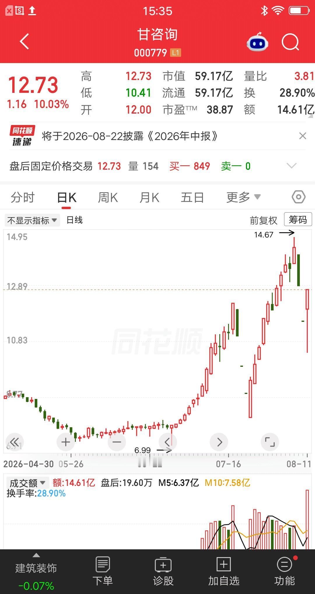 一位股民发视频笑疯了，今天抄底甘咨询赢麻了，吃了一个地天板。明天要是涨停能赚30