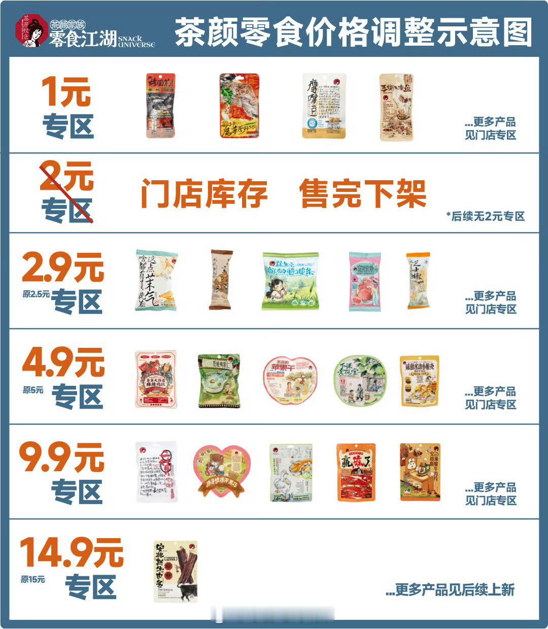 茶颜悦色零食价格调整 10月15日，茶颜悦色宣布调整零食价格。最新的零食价格体系