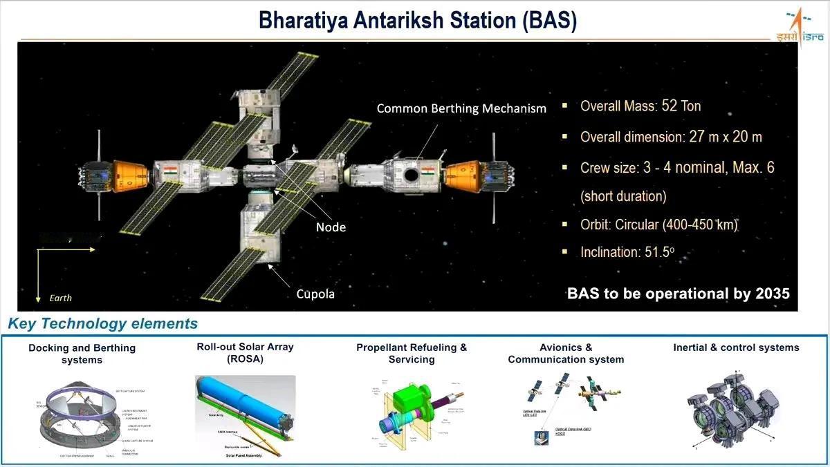 印度空间研究组织(ISRO)公布空间站效果图。总重量为52吨，可搭载4人，根据莫