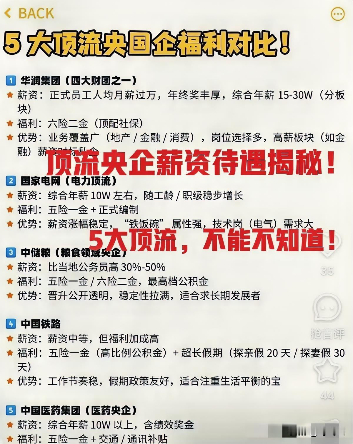 顶流央企薪资和福利待遇排行榜前5名！快快收藏起来备用！国家电网牛吗，电力顶流央企