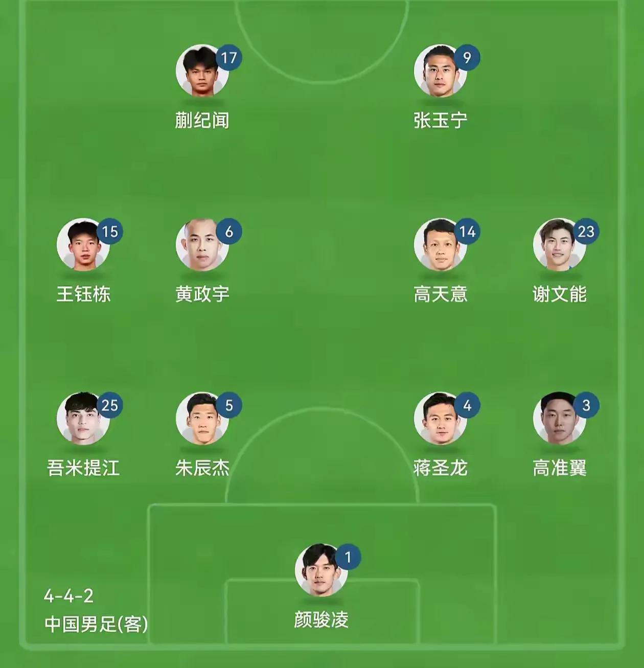 久尔杰维奇的排兵布阵就值得商榷，张玉宁都没有参加合练，竟然直接首发并担任场上队长