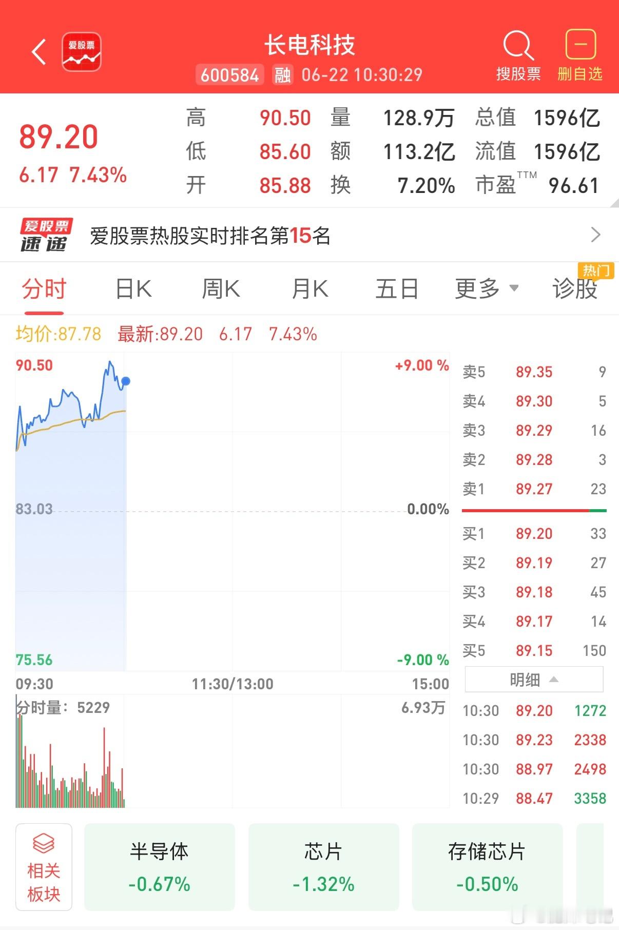 上周带领的内线，云南锗业 sz002428 收获10%$长电科技 sh60058