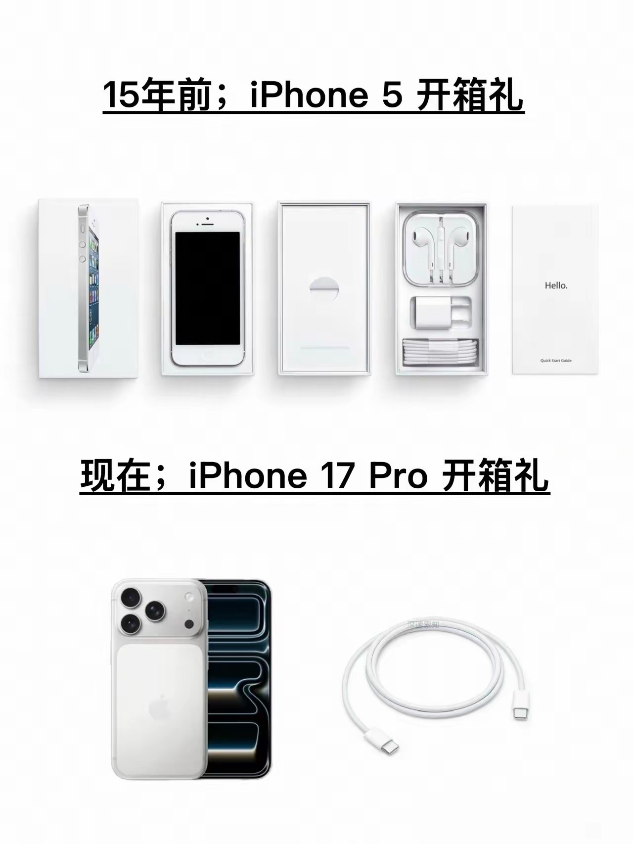 15年前的iPhone开箱内有耳机、充电器、充电线、取卡针等等。现在的iPhon