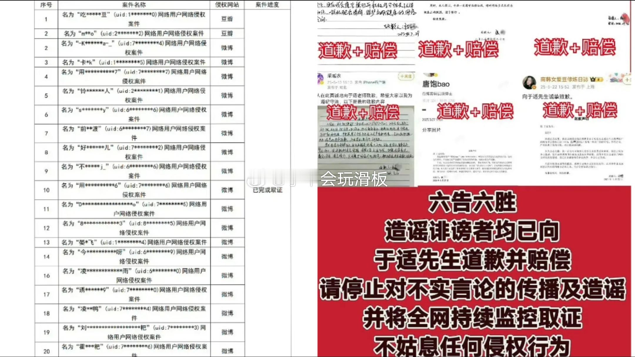 于适工作室全平台告黑，此前六告六胜。 ​​​