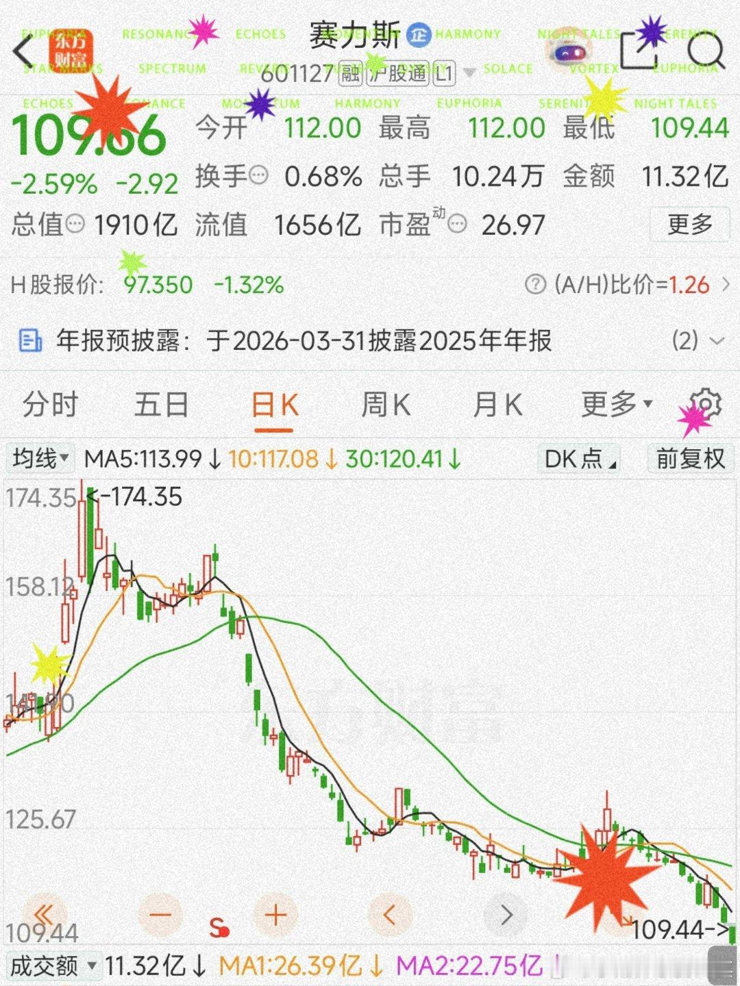 如图、赛力斯一路南下、可怕长持大V咋整短持大量丧坤还行、香妃，尚稳定早安，周三，