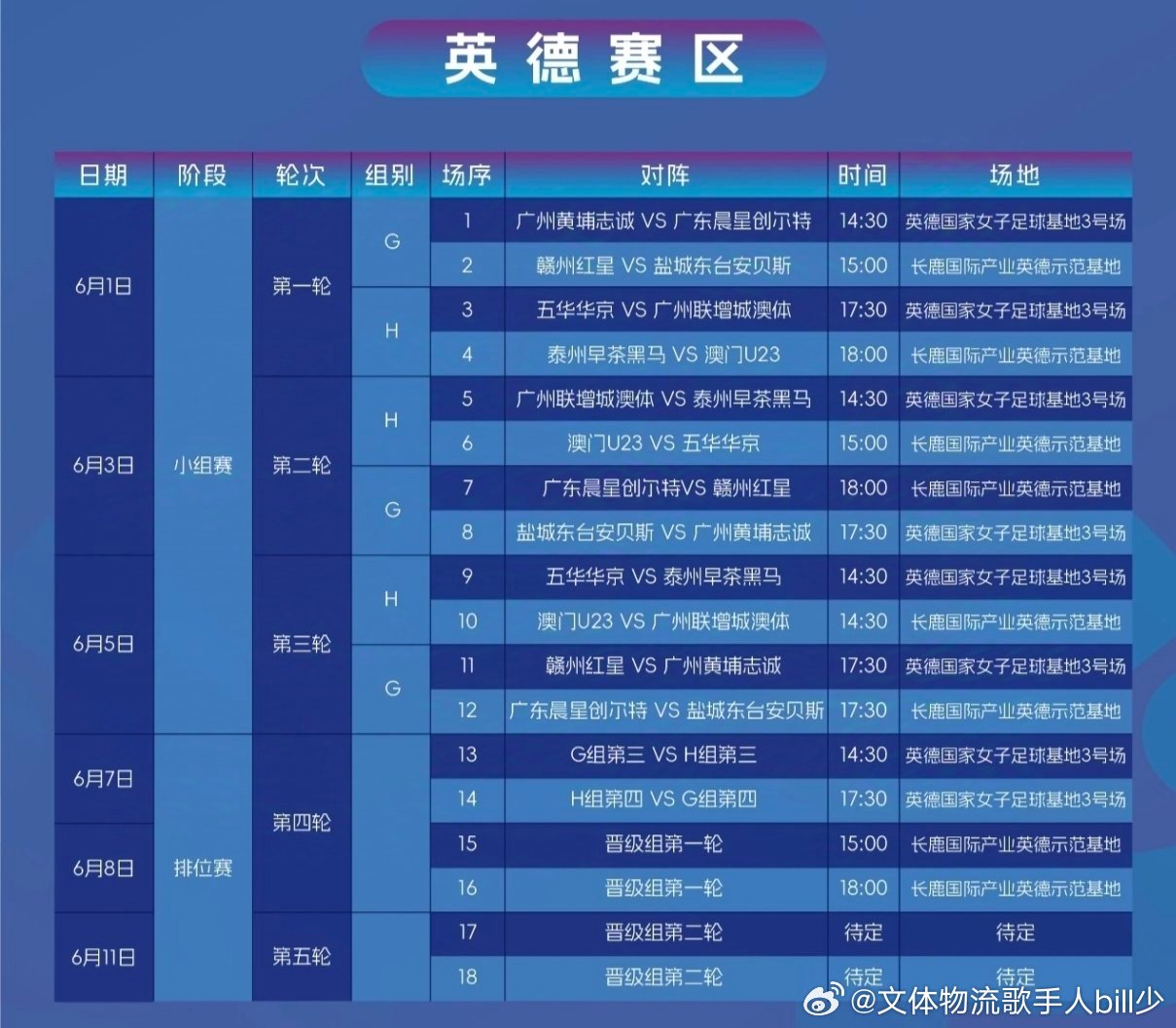 2026中冠英德赛区赛程表广州队广东晨星聚力恒足青训