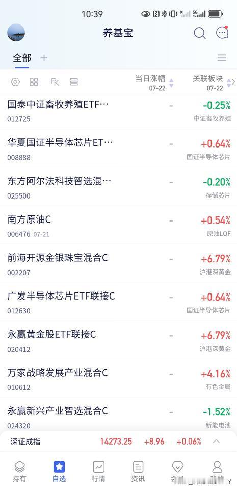 今天的黄金股票又领先了，是否预示着黄金企稳了，开启新的篇章了？要知道这两天原油价