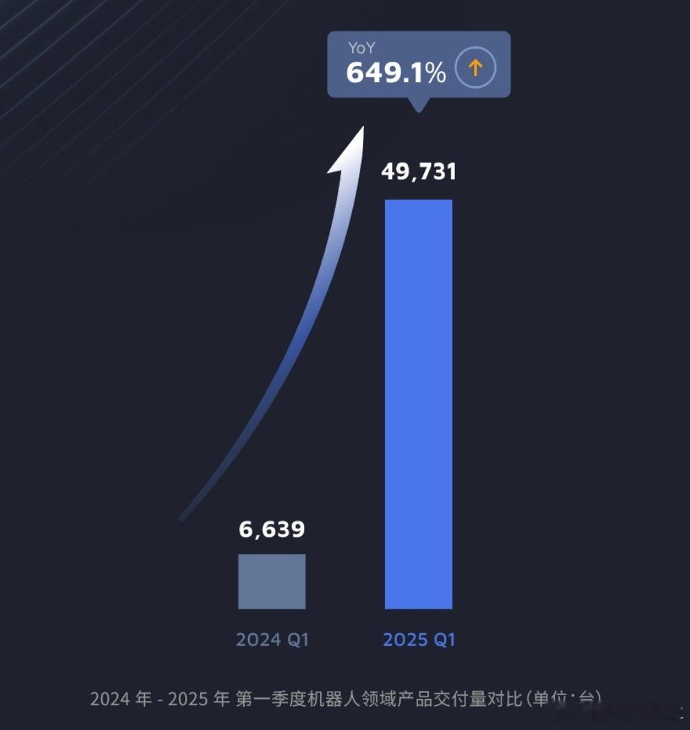 借禾赛科技一季度财报来看，激光雷达的市场方向。短期而言车载激光雷达依旧是安全的重