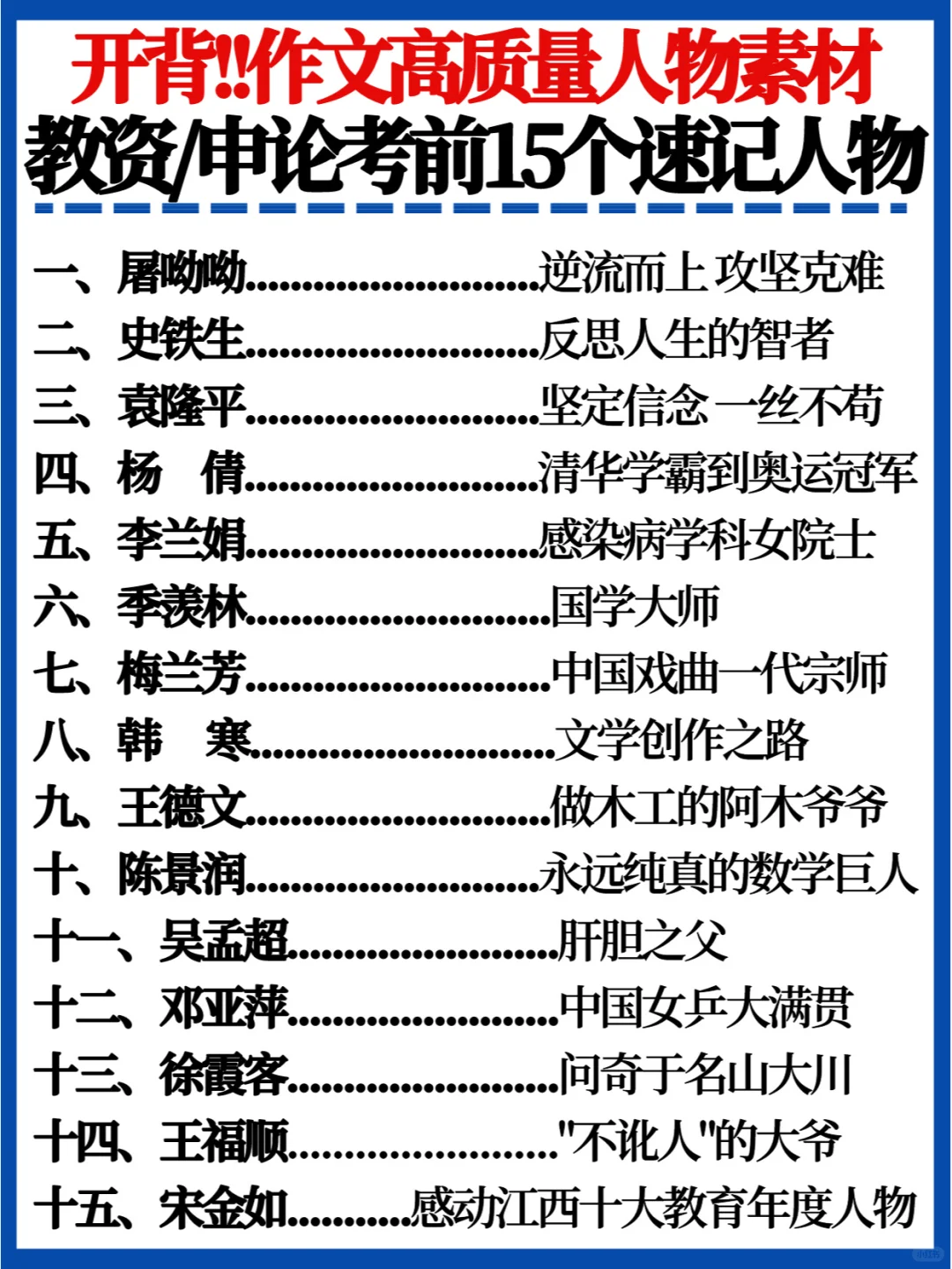 高质量作文素材✅教资申论考前15个速记人物