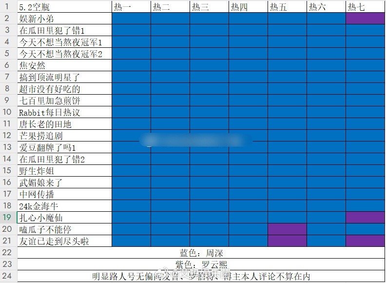 周深和罗云熙有什么交集嘛[思考] ​​​