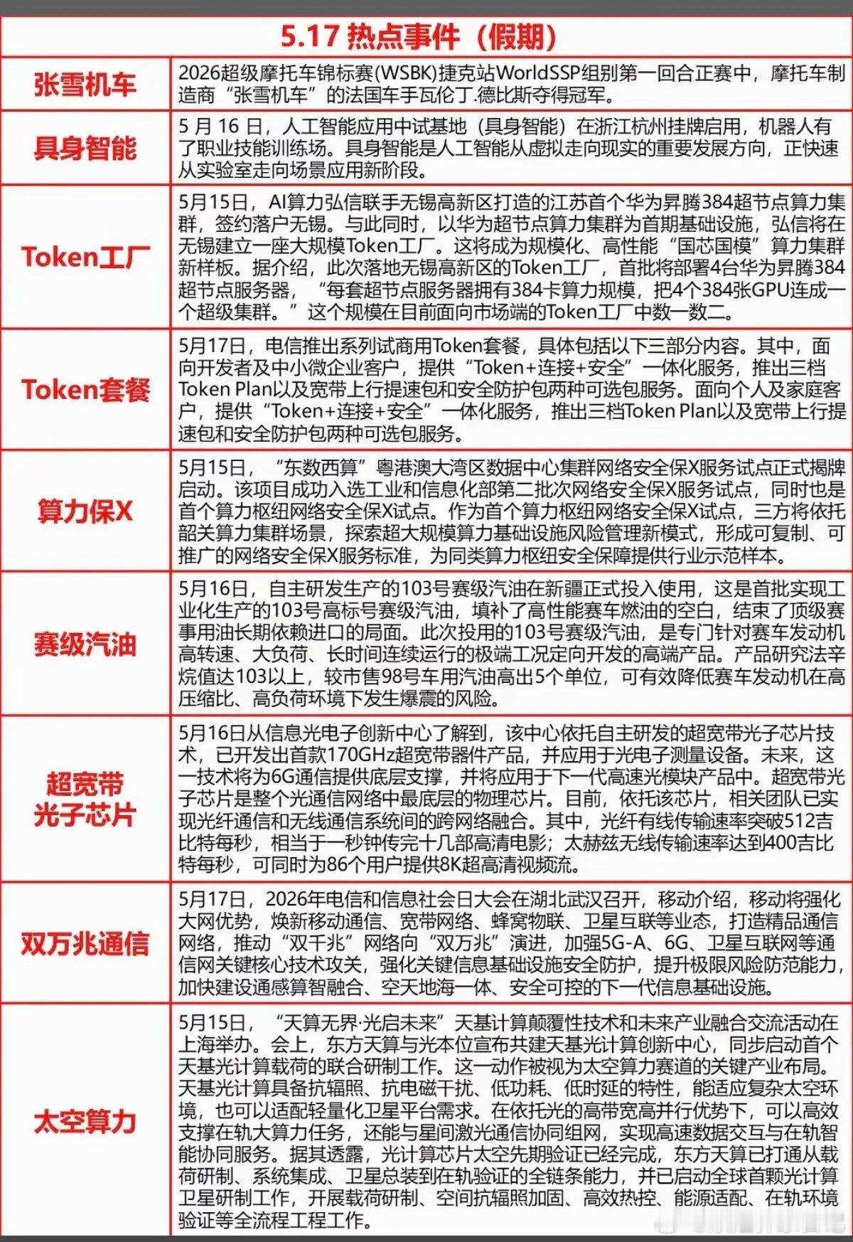 5.17周日  晚间  财经热点信息汇总！ 