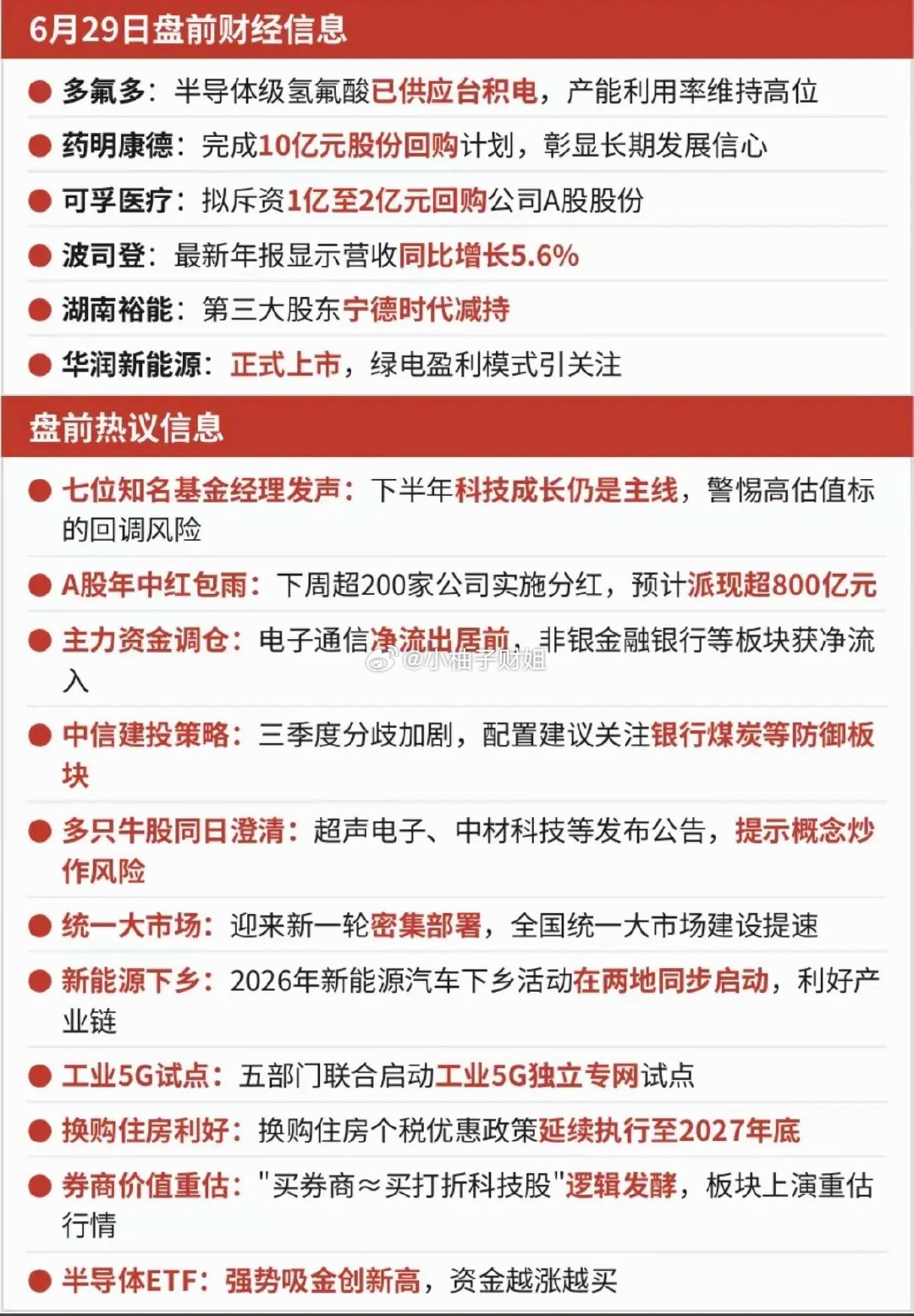 6.29周一  盘前：财经热点信息参考！科技成长可能仍是主线超200家公司本周实