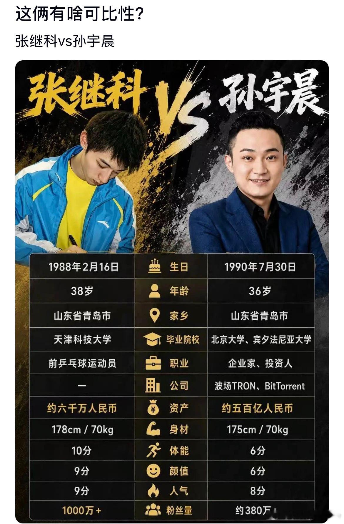 张继科和孙宇晨，这俩有啥可比性吗？ ​​​