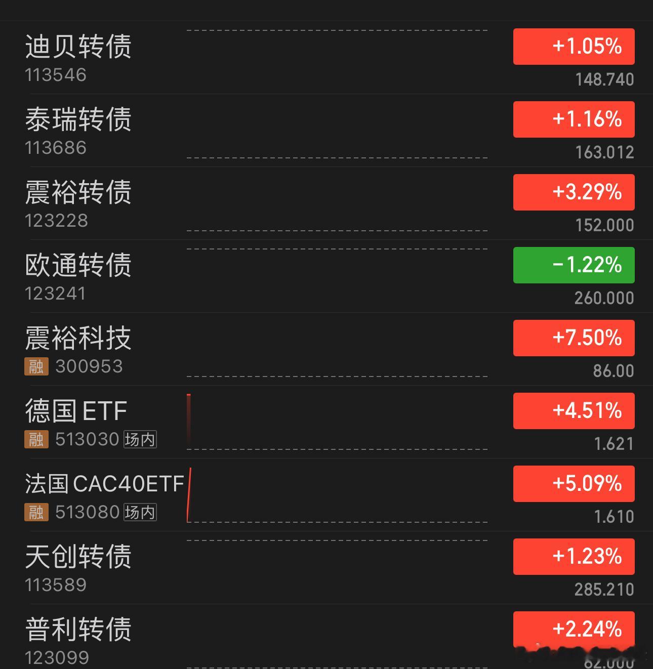 呵呵，过夜的爽歪歪，[允悲]啥也不买，休息 