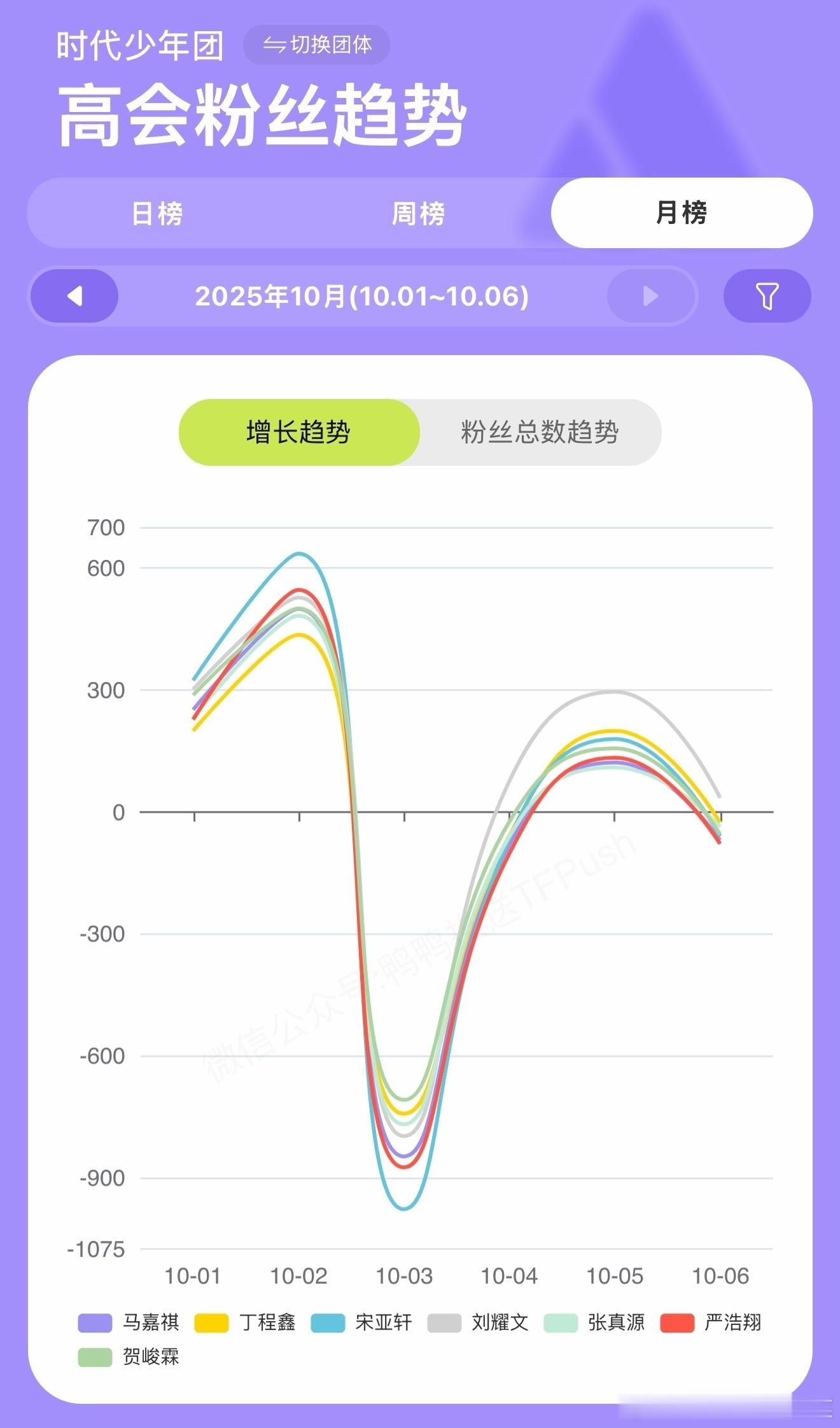 老时：永远在一起老登：居然还有氪金厂牌：一枝独秀老肆：一团乱麻[流鼻血] ​​​