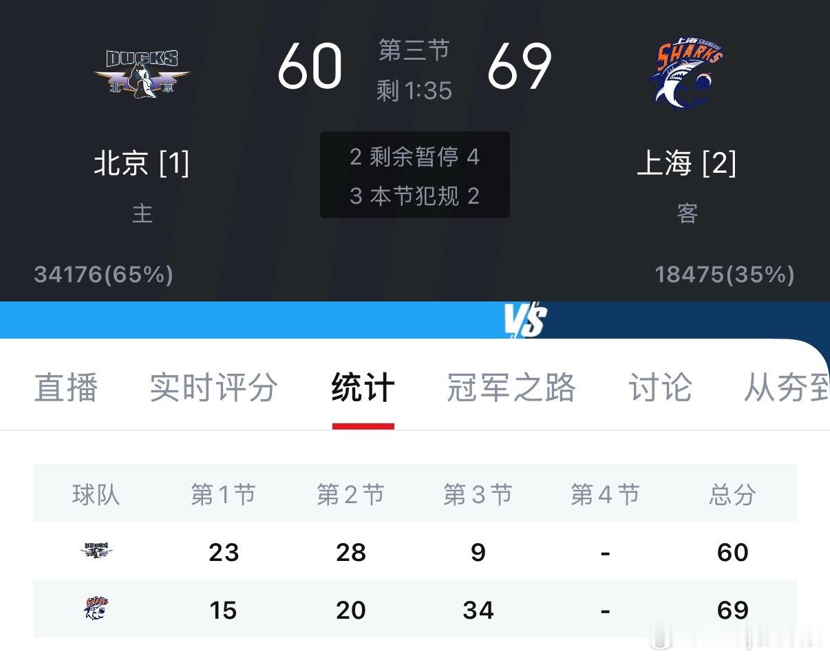 第三节34:9，上海直接一波来了。北京男篮vs上海男篮
