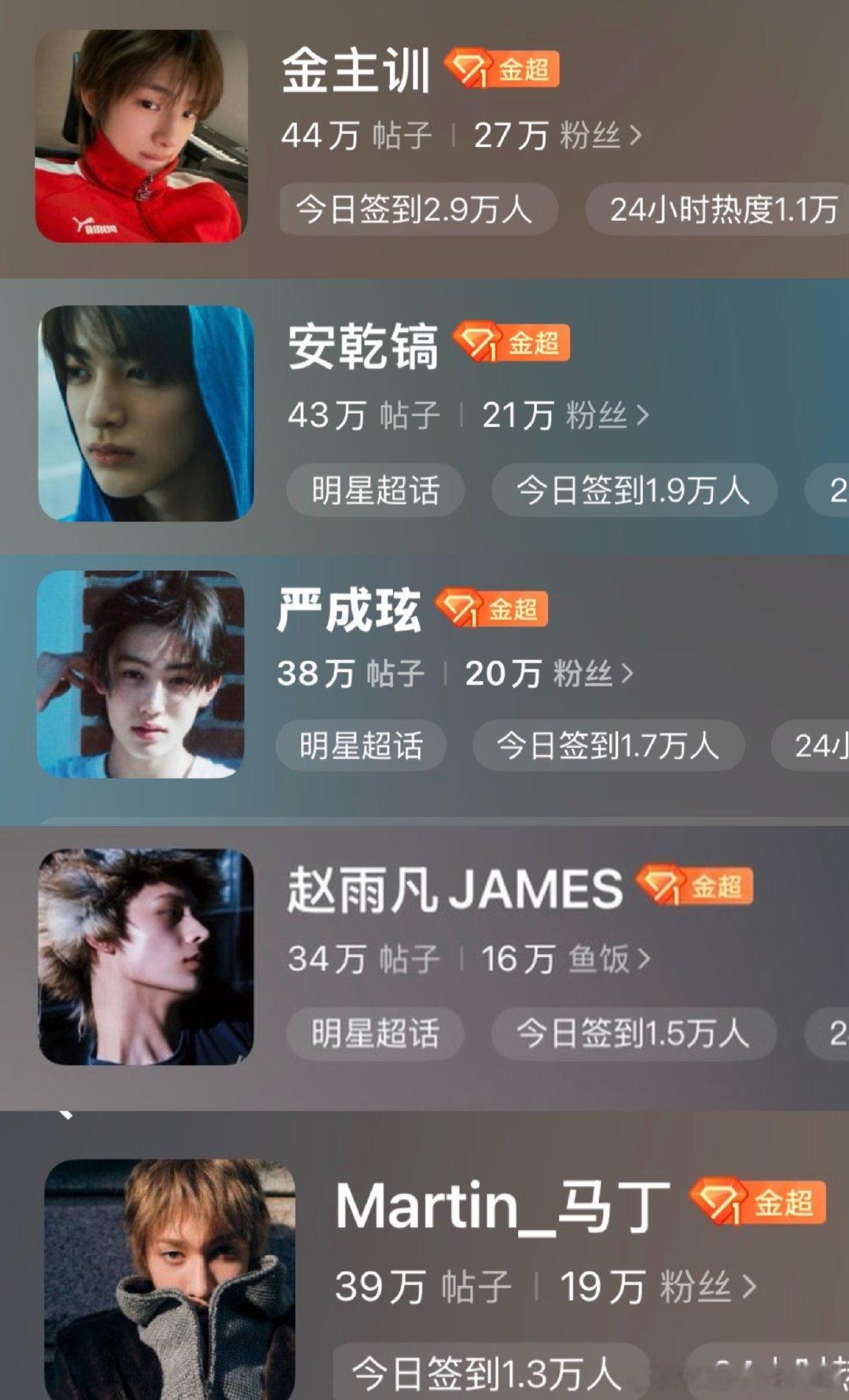 CORTIS回归5.6日凌晨超话数据拉表赵雨凡、金主训、Martin、严成玹、安