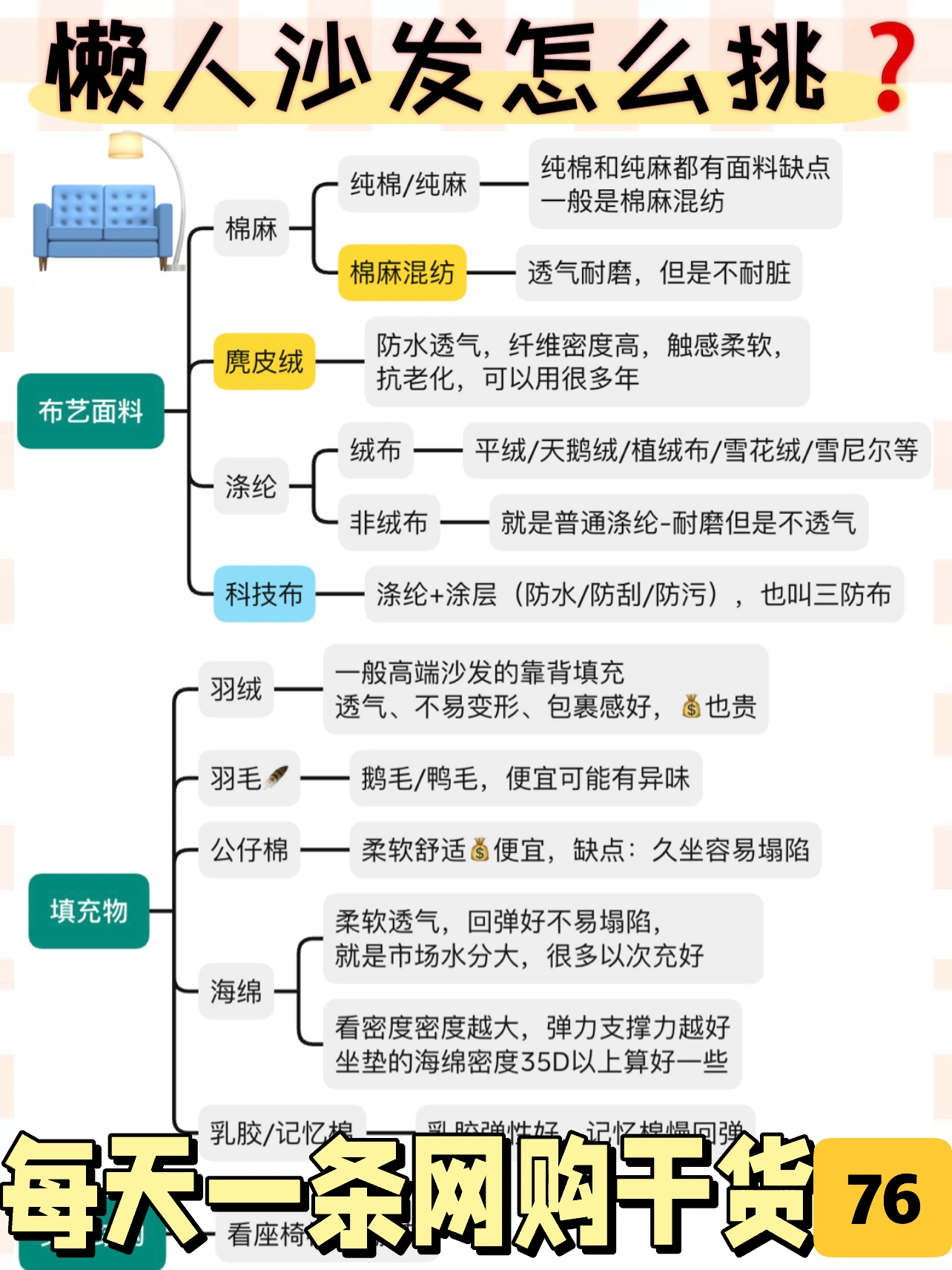 🤔如何挑选一张舒服不踩雷的懒人沙发❓❓