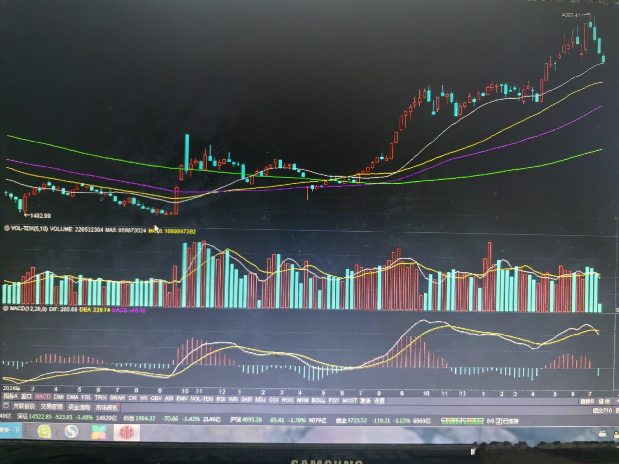 老鸭愚钝，对创业板调整的具体点位，实在是说不上来。只是无端的觉得，3700点之下