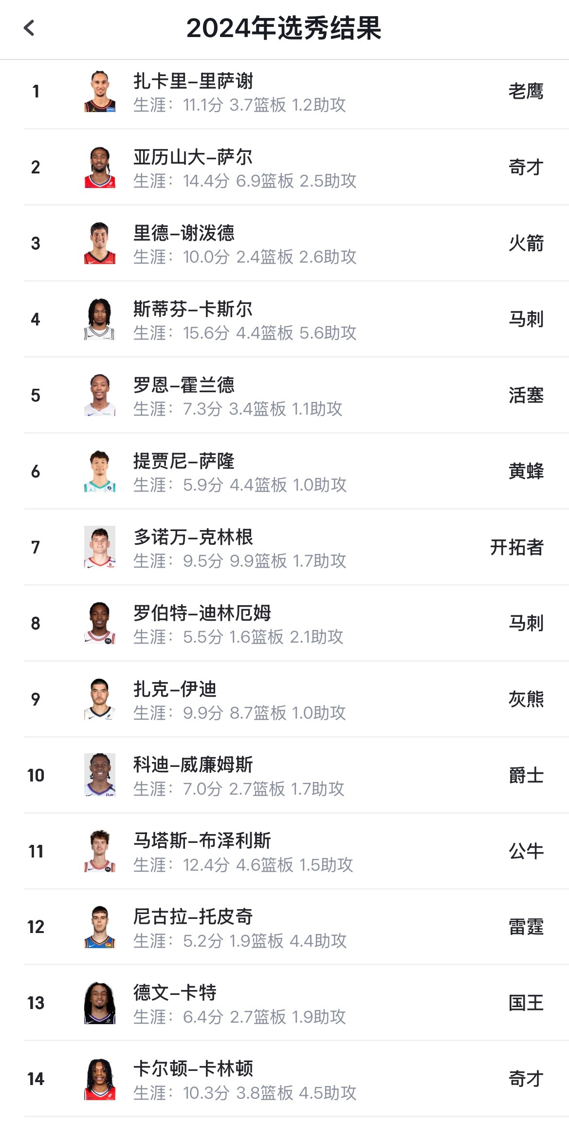 一言难尽的2024届小年选秀