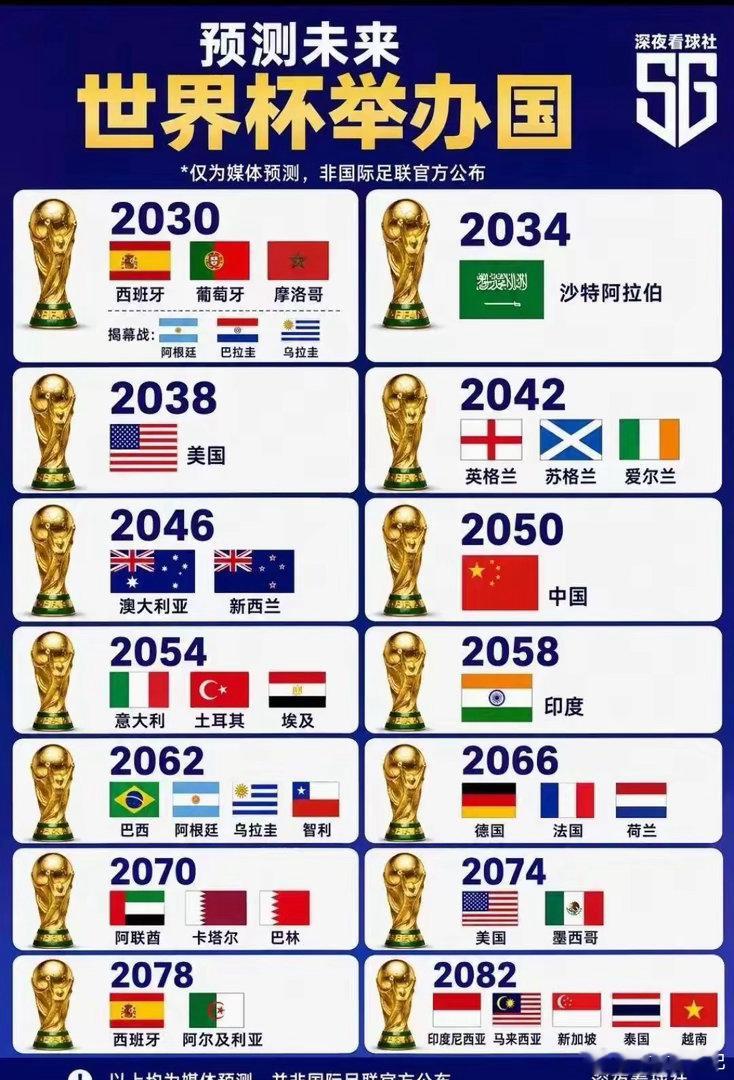 2030世界杯。不用熬夜看了 也不想一个人看了世界杯 2030世界杯 世界杯开始