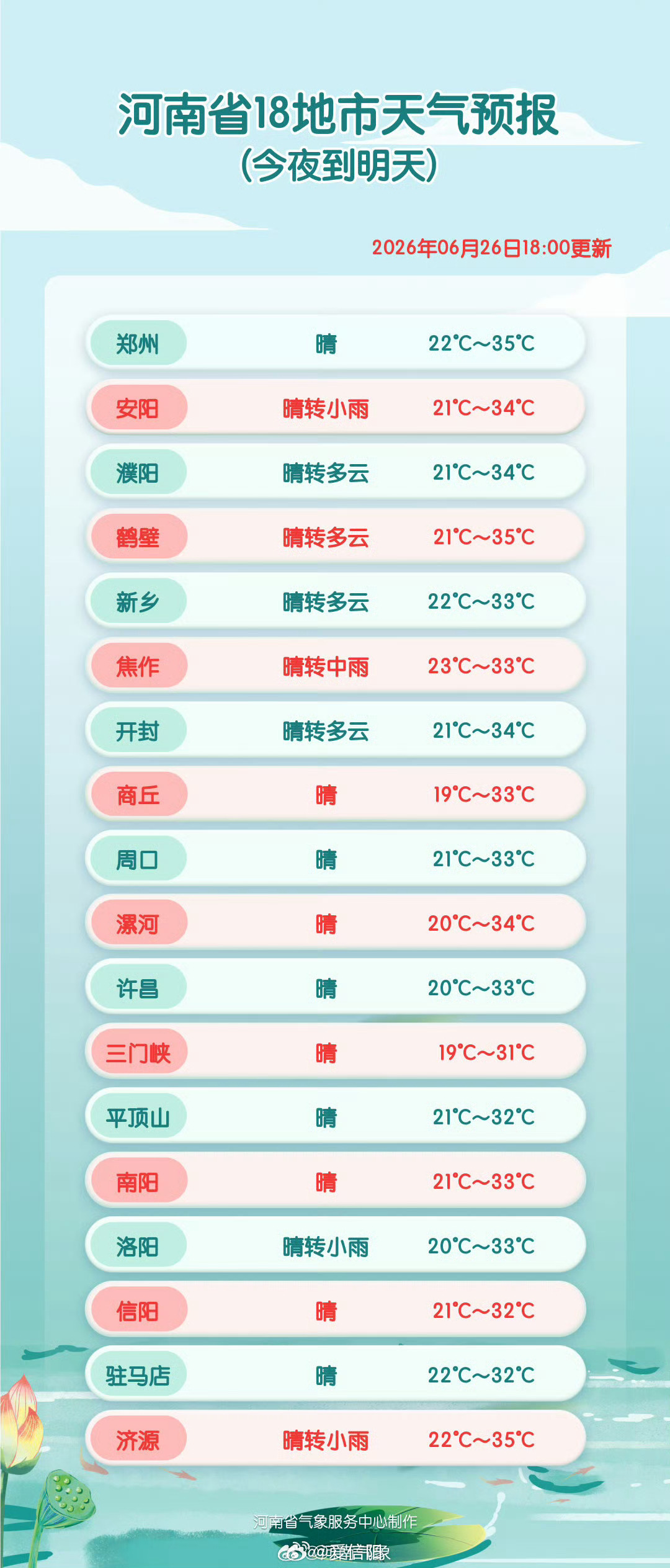 18地市天气预报网页链接 （河南气象）信阳生活 信阳