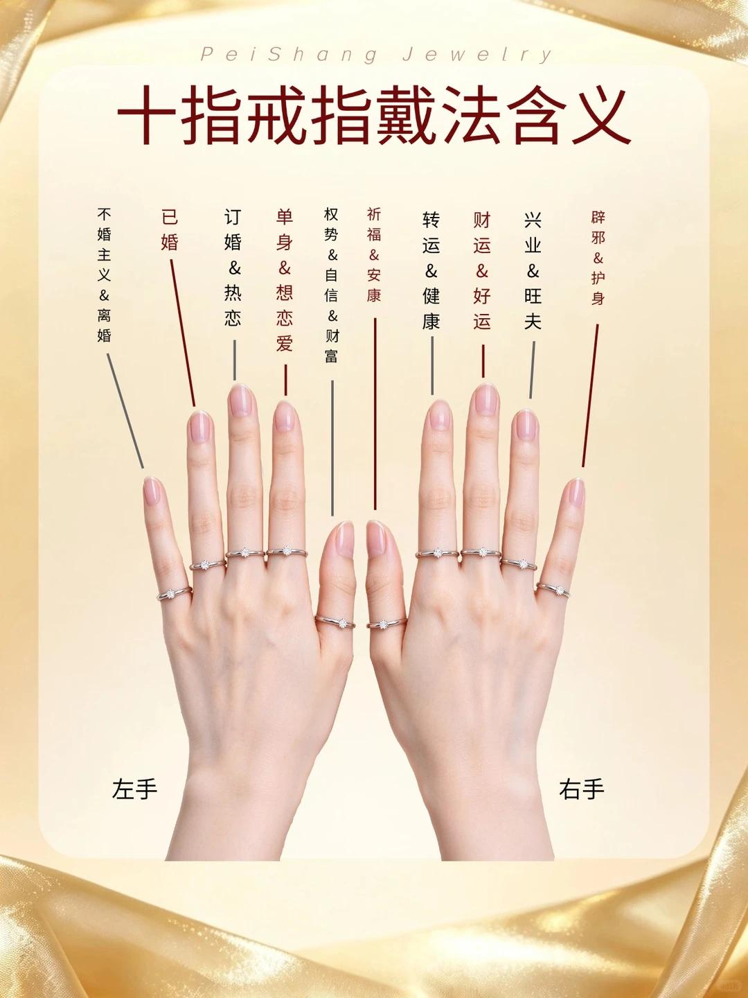 戒指戴不同手指，寓意完全不一样，收藏起来

很多人戴戒指只是当作装饰，却不知道每