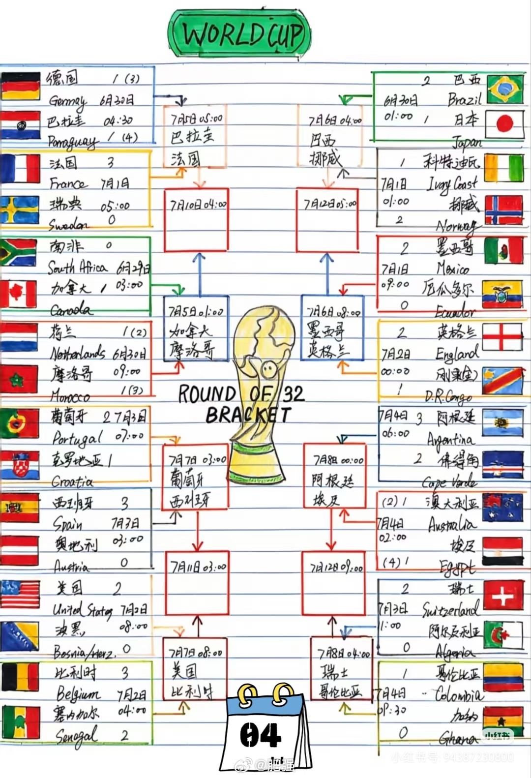 世界杯16强全部产生32强淘汰赛，仅有2场比赛进球数低于2球，这届世界杯贡献的进