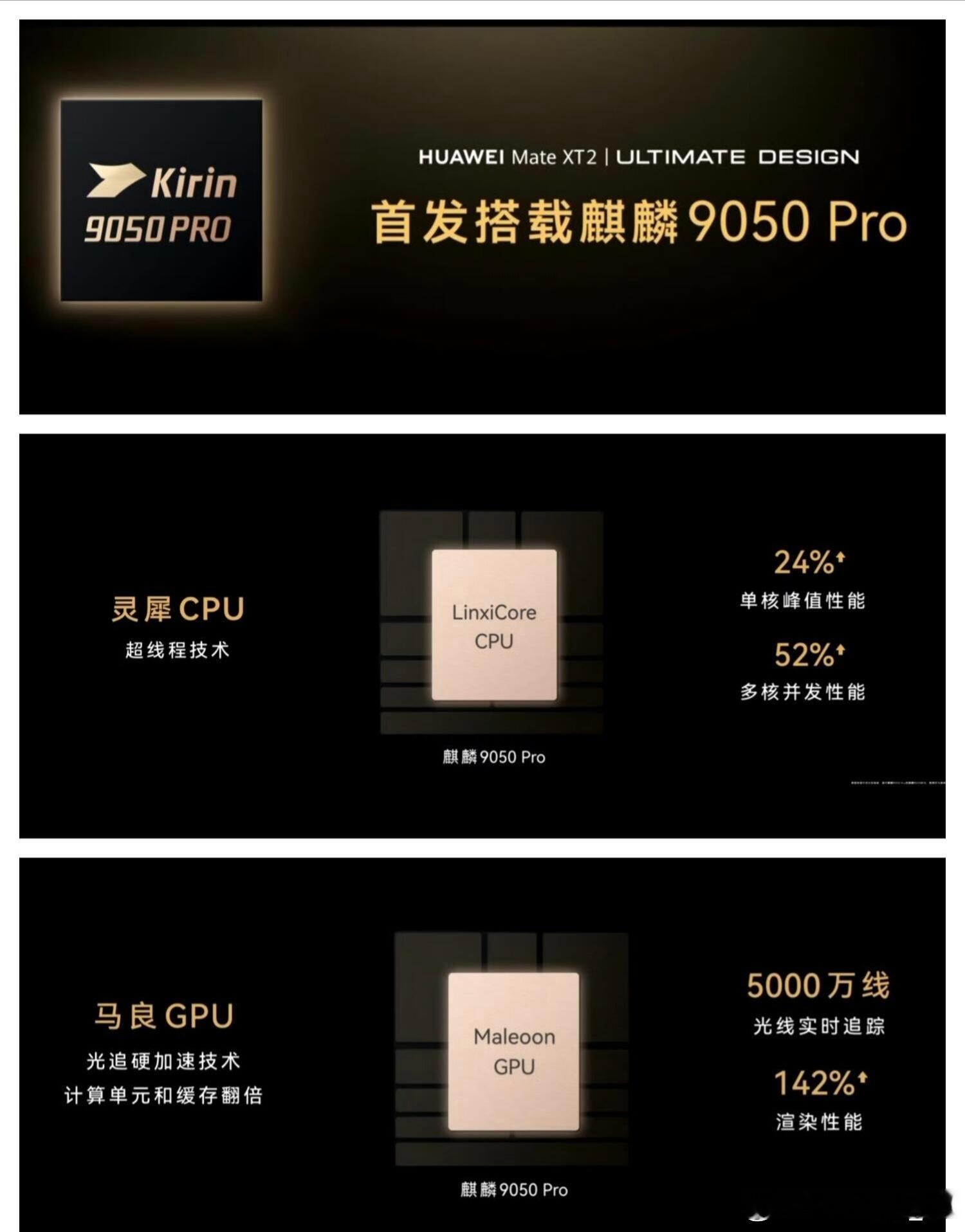 华为发布会华为麒麟9050Pro华为再发布高性能芯片麒麟9050Pro来了，性能