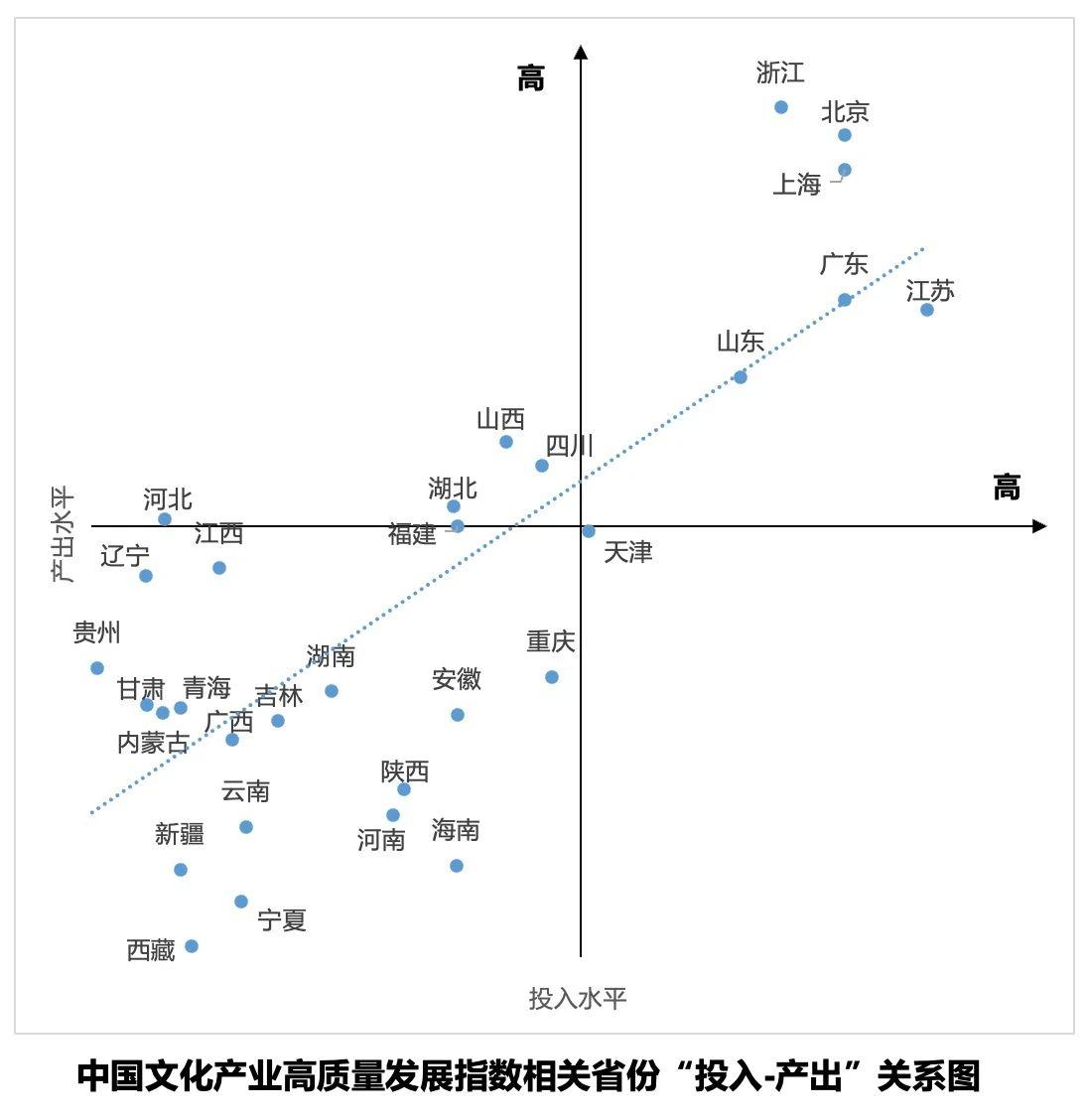 【文博会最后一天：哪个省的文化产业投入多？】
我们常说，有投入，才会有产出；而投